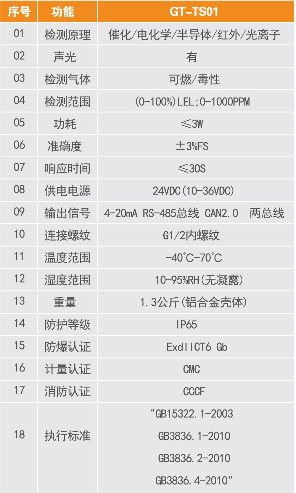 GT-TS03系列點(diǎn)型氣體探測(cè)器11.jpg